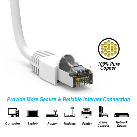 Bestlink Netware CAT6A Shielded (SSTP) Ethernet Network Booted Cable- 5ft- White 100855WT